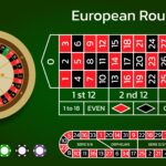 The Differences Between European and American Roulette for Indian Players